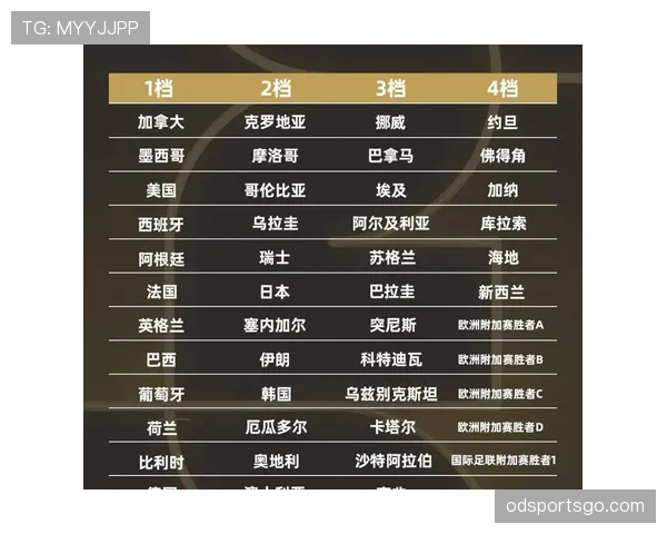 瑞士队2026世界杯小组赛前景如何 欧洲劲旅能否突破死亡之组魔咒