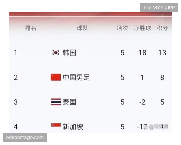 2026世界杯最新名额规则详解